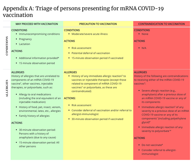 Covid 19 Vaccine Reported Allergic Reactions Allergy Asthma Network